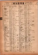 昭和14年4月1日現在横浜市電話番号簿 0132ページのサムネイル