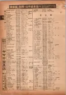 昭和14年4月1日現在横浜市電話番号簿 0136ページのサムネイル