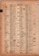 昭和14年4月1日現在横浜市電話番号簿 0140ページのサムネイル