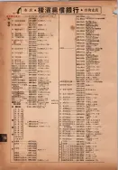 昭和14年4月1日現在横浜市電話番号簿 0144ページのサムネイル