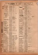 昭和14年4月1日現在横浜市電話番号簿 0146ページのサムネイル
