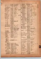 昭和14年4月1日現在横浜市電話番号簿 0147ページのサムネイル