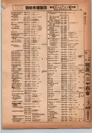昭和14年4月1日現在横浜市電話番号簿 0149ページのサムネイル
