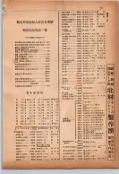 昭和14年4月1日現在横浜市電話番号簿 0165ページのサムネイル