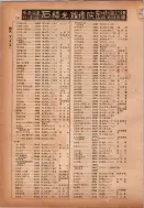 昭和14年4月1日現在横浜市電話番号簿 0166ページのサムネイル