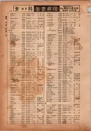 昭和14年4月1日現在横浜市電話番号簿 0168ページのサムネイル