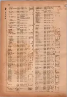 昭和14年4月1日現在横浜市電話番号簿 0170ページのサムネイル
