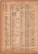 昭和14年4月1日現在横浜市電話番号簿 0172ページのサムネイル