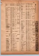 昭和14年4月1日現在横浜市電話番号簿 0177ページのサムネイル