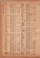 昭和14年4月1日現在横浜市電話番号簿 0178ページのサムネイル