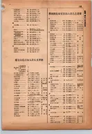 昭和14年4月1日現在横浜市電話番号簿 0187ページのサムネイル