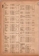 昭和14年4月1日現在横浜市電話番号簿 0188ページのサムネイル