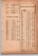 昭和14年4月1日現在横浜市電話番号簿 0189ページのサムネイル