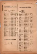 昭和14年4月1日現在横浜市電話番号簿 0190ページのサムネイル