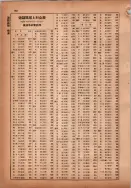 昭和14年4月1日現在横浜市電話番号簿 0192ページのサムネイル