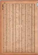 昭和14年4月1日現在横浜市電話番号簿 0194ページのサムネイル