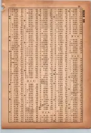 昭和14年4月1日現在横浜市電話番号簿 0195ページのサムネイル