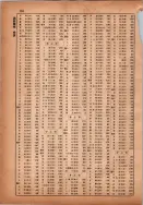 昭和14年4月1日現在横浜市電話番号簿 0198ページのサムネイル