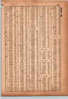 昭和14年4月1日現在横浜市電話番号簿 0199ページのサムネイル