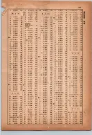 昭和14年4月1日現在横浜市電話番号簿 0201ページのサムネイル