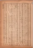 昭和14年4月1日現在横浜市電話番号簿 0208ページのサムネイル