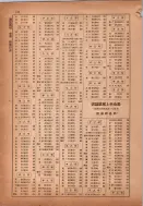 昭和14年4月1日現在横浜市電話番号簿 0216ページのサムネイル