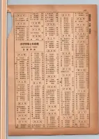 昭和14年4月1日現在横浜市電話番号簿 0221ページのサムネイル