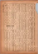 昭和14年4月1日現在横浜市電話番号簿 0222ページのサムネイル
