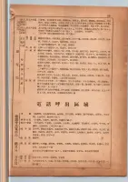 昭和14年4月1日現在横浜市電話番号簿 0229ページのサムネイル