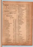昭和14年4月1日現在横浜市電話番号簿 0233ページのサムネイル