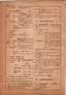 昭和14年4月1日現在横浜市電話番号簿 0254ページのサムネイル