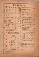 昭和14年4月1日現在横浜市電話番号簿 0259ページのサムネイル