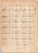 大正12年5月1日現在大阪電話番号簿 0014ページのサムネイル