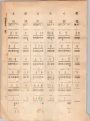 大正12年5月1日現在大阪電話番号簿 0015ページのサムネイル
