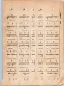大正12年5月1日現在大阪電話番号簿 0016ページのサムネイル