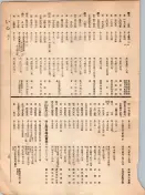 大正12年5月1日現在大阪電話番号簿 0033ページのサムネイル