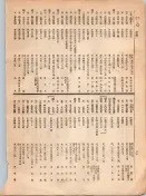 大正12年5月1日現在大阪電話番号簿 0038ページのサムネイル