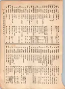 大正12年5月1日現在大阪電話番号簿 0041ページのサムネイル