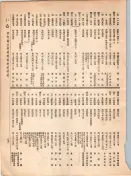 大正12年5月1日現在大阪電話番号簿 0043ページのサムネイル