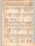 大正12年5月1日現在大阪電話番号簿 0047ページのサムネイル