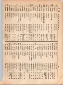 大正12年5月1日現在大阪電話番号簿 0048ページのサムネイル