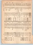 大正12年5月1日現在大阪電話番号簿 0049ページのサムネイル