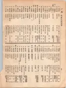大正12年5月1日現在大阪電話番号簿 0050ページのサムネイル