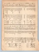 大正12年5月1日現在大阪電話番号簿 0055ページのサムネイル
