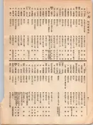 大正12年5月1日現在大阪電話番号簿 0056ページのサムネイル