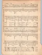 大正12年5月1日現在大阪電話番号簿 0061ページのサムネイル