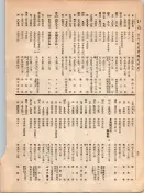 大正12年5月1日現在大阪電話番号簿 0064ページのサムネイル