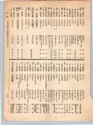 大正12年5月1日現在大阪電話番号簿 0065ページのサムネイル