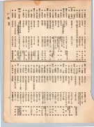 大正12年5月1日現在大阪電話番号簿 0069ページのサムネイル