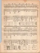 大正12年5月1日現在大阪電話番号簿 0070ページのサムネイル